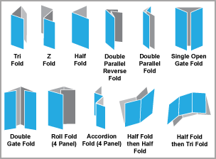 folding_Chart